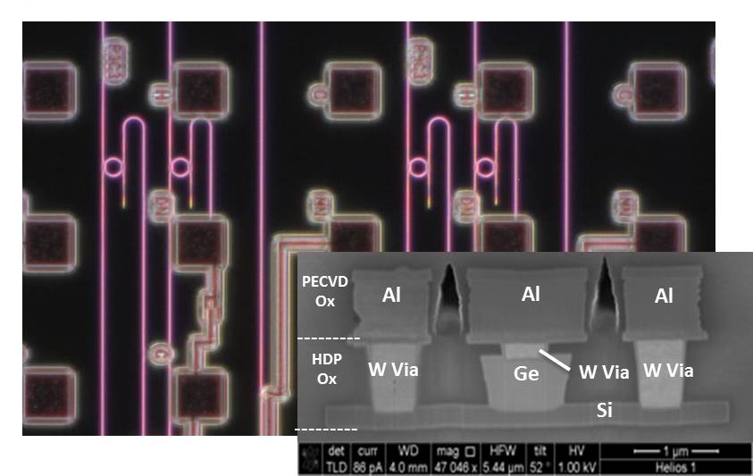 Photonics