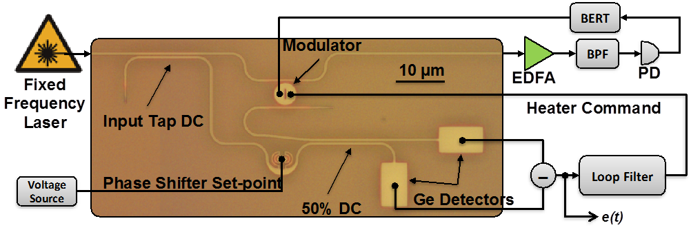 Balanced Homodyne Detector based Modulator Stabilization System