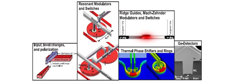 Overview of the silicon photonics process at the MESA fabrication facility