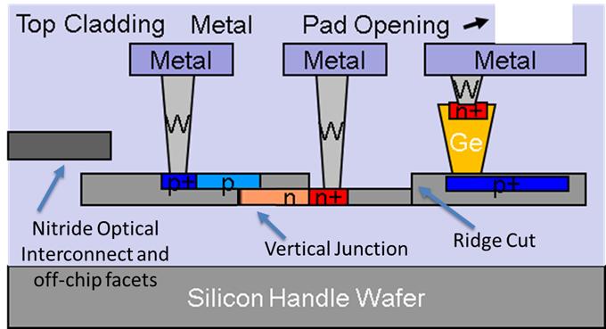 Silicon wafer
