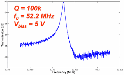 Image of silrf4.jpg