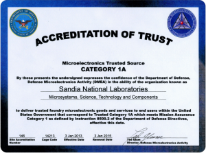 Accreditation of Trust Certificate