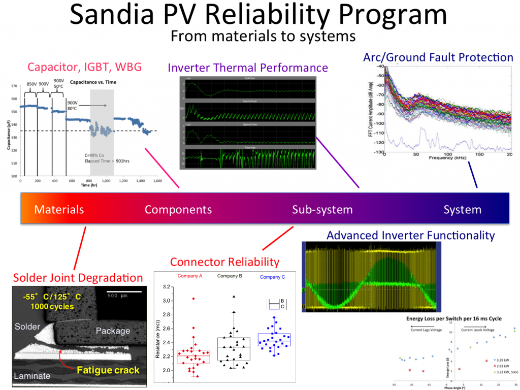 Image of pe1