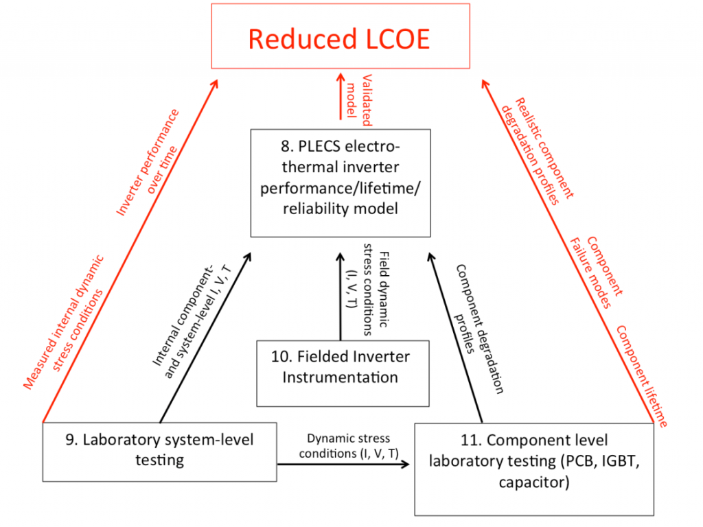 Image of pe3