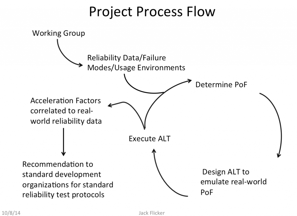 Image of pe4