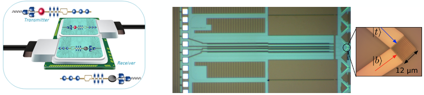 Quantum key distribution system schematic and quantum photonics chip