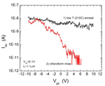 Physical removal of metallic nanotubes from nanotube network devices