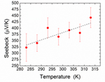 Thermoelectric metal-organic framework