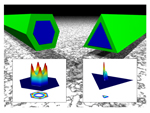 Nanoscale Effects on Heterojunction Electron Gases in GaN/AlGaN Core/Shell Nanowires