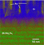 High efficiency thin film thermoelectric cooler