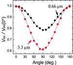 Carbon nanotube p-n junction photodetector with intrinsic polarimetry