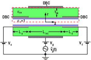 Time-dependent quantum transport