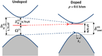 Tunable Band Gaps and Excitons in Doped Semiconducting Carbon Nanotubes Made Possible by Acoustic Plasmons