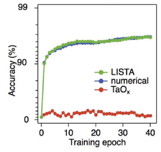 Neuromorphic computing: harnessing battery materials