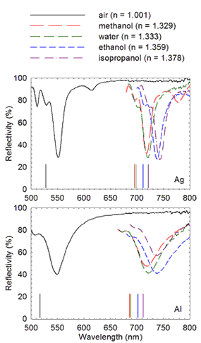 Plasmonics