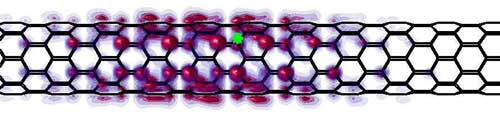 Nanotube electronic and optical properties