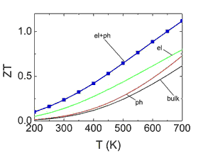 Thermoelectrics