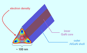 Heterostructure core-shell nanowires