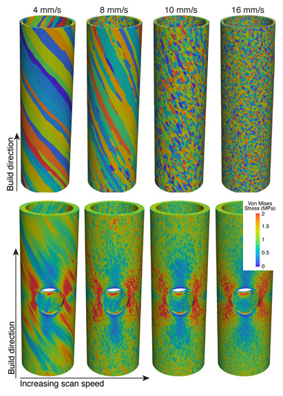 Crystal elasticity