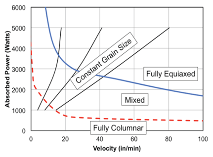 Image of laser-pwr-velocity.png