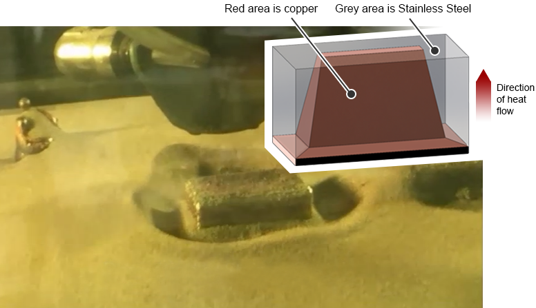 Thermal concentrator