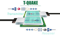 transceiver for quantum keys and encription