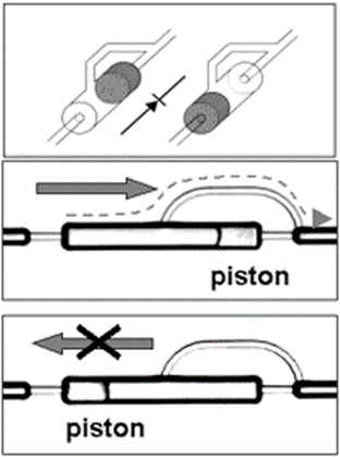 design of microfluidic valve