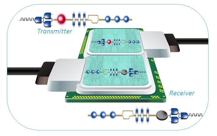 Secant Transmitter