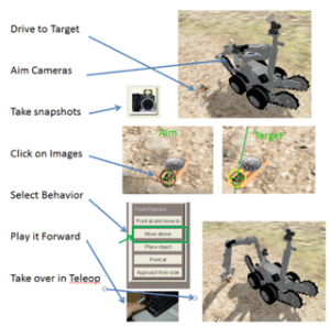 Visual Targeting – Research