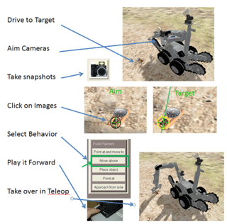 Visual Targeting Task Overview