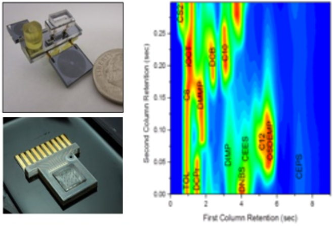 miniaturized analytical components for volatile organic chemical detection and volatile organic signature plot