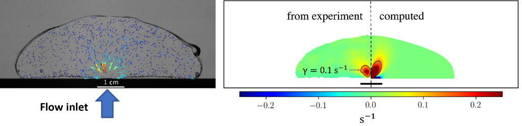Stress birth and death of a fluid-to-solid transaction: (left) fluid birth, and (right) the solid transaction.  