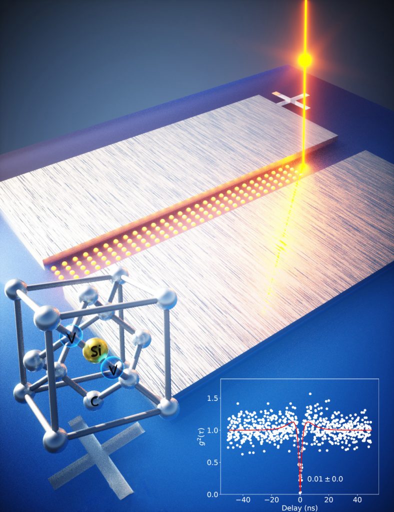 A graphic showing a model of an atom over a wide-bandgap semiconductor
