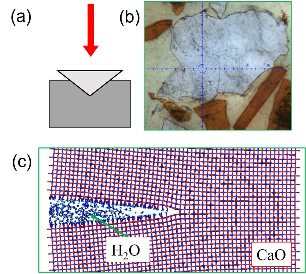 Three images show liquid nanoindentation setup, the indentation site, and water inside the crack tip in a molecular dynamics simulation.