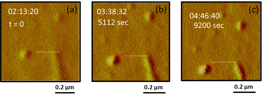 Three examples of inelastic relaxation in cracks propagation.