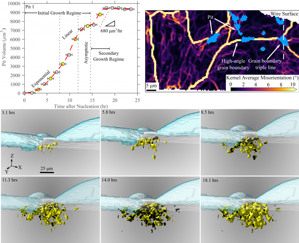 Three images show evolving stages of pits.