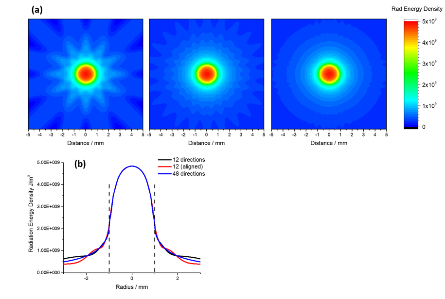 Three photos showing a steady-state K-shell group radiation energy density