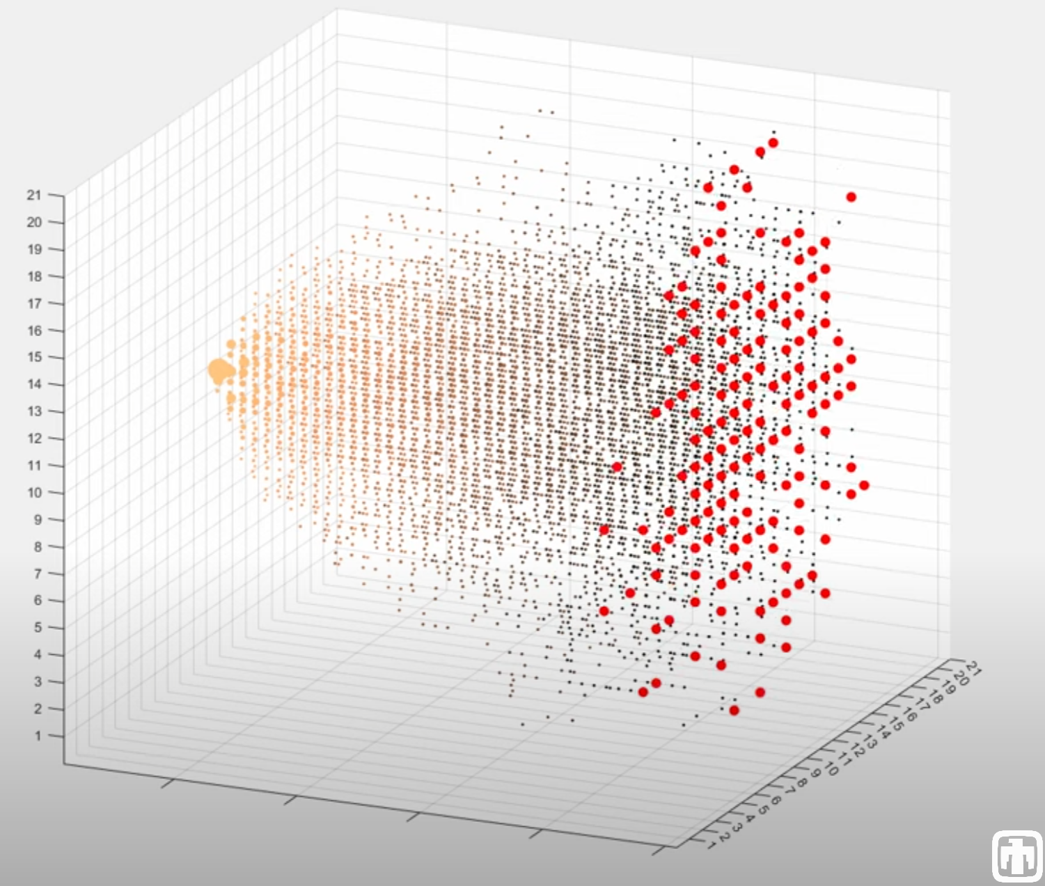SIMULATED WALKS — A diffusion model on the Intel Loihi platform based on data from Sandia algorithms working. (Graphic by Brad Aimone)