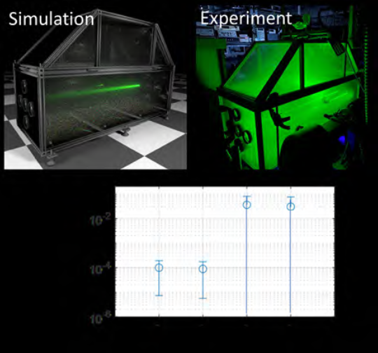 Simulated and observed photon travel time agreed within uncertainty across the two cloud thicknesses (1, 2) under study.