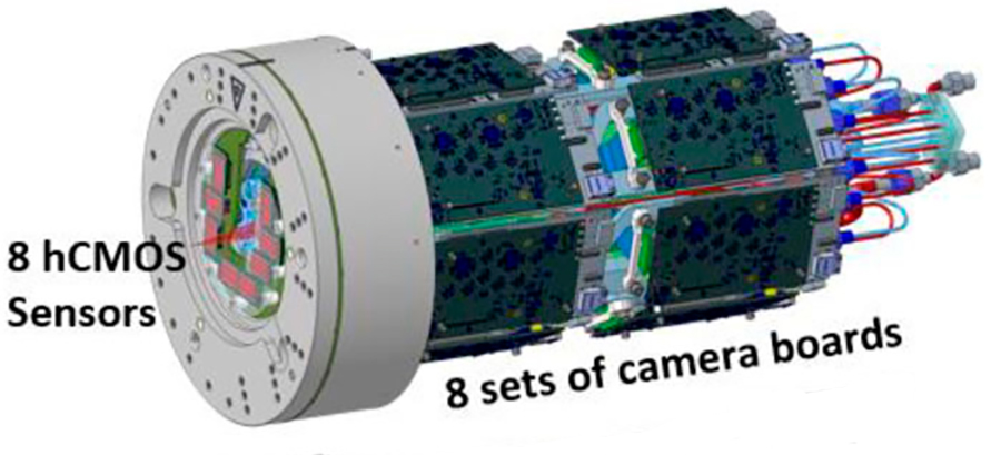 FIDDLE (short for Flexible Imaging Diffraction Diagnostic for Laser Experiments) is one of the most complex diagnostics ever fielded at NIF, housing all the electronics, cables, and water lines to support up to eight hybrid CMOS sensors and an x-ray streak camera. (The sensors were developed at Sandia and widely used in NIF Inertial Confinement Fusion experiments.) (Graphic by Lawrence Livermore National Laboratory)
