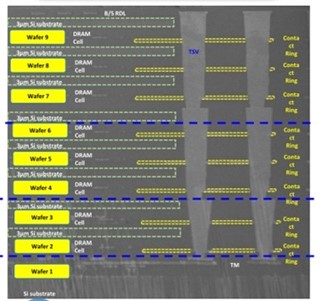 NOVEL ARCHITECTURE - The cross-section of an NGDB test assembly above illustrates the unconventional assembly. Eight wafers containing the novel NGDB DRAM architecture are vertically bonded on a base wafer and connected using an alternative “via-in-one” construct. (Photo provided by Intel)