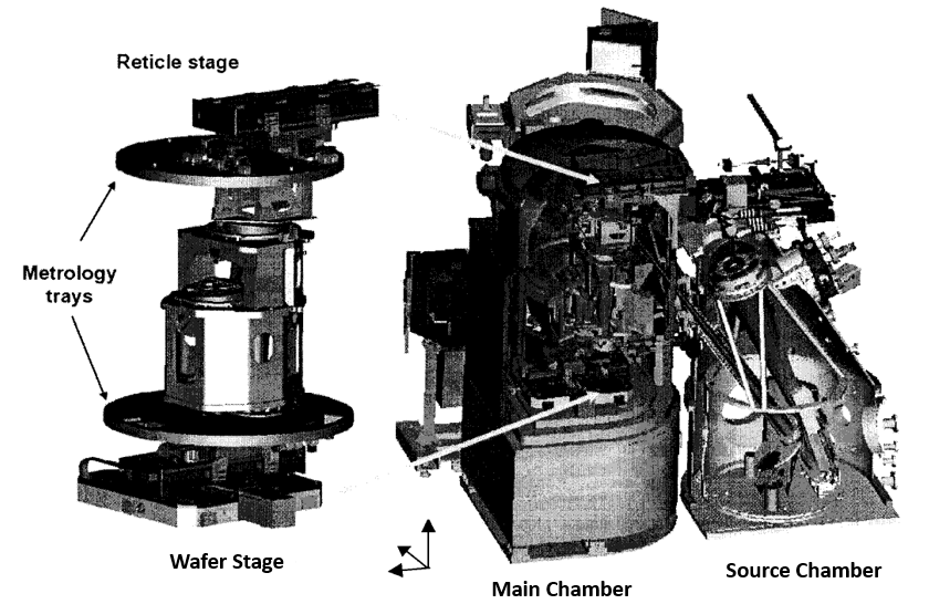 ETS in-vacuum stage components (click to enlarge)