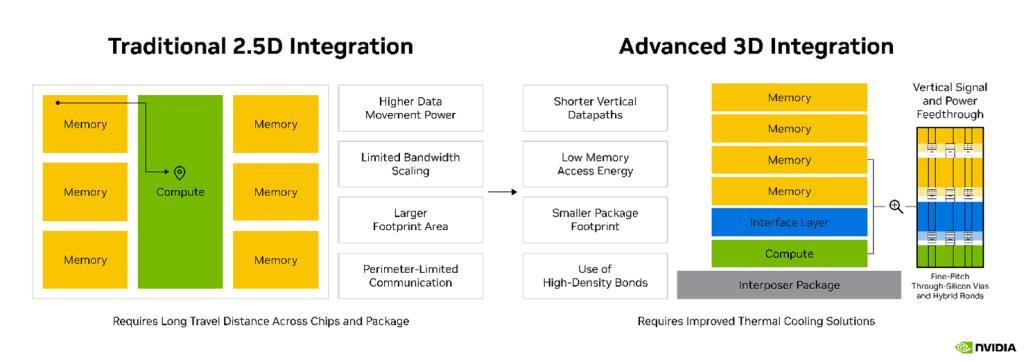 Image of NVIDIA-article-photo