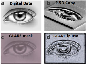 Schematic representation of the GLARE process, illustrating the transformation of 2.5D polymer patterns into carbon masks that control light transmission.