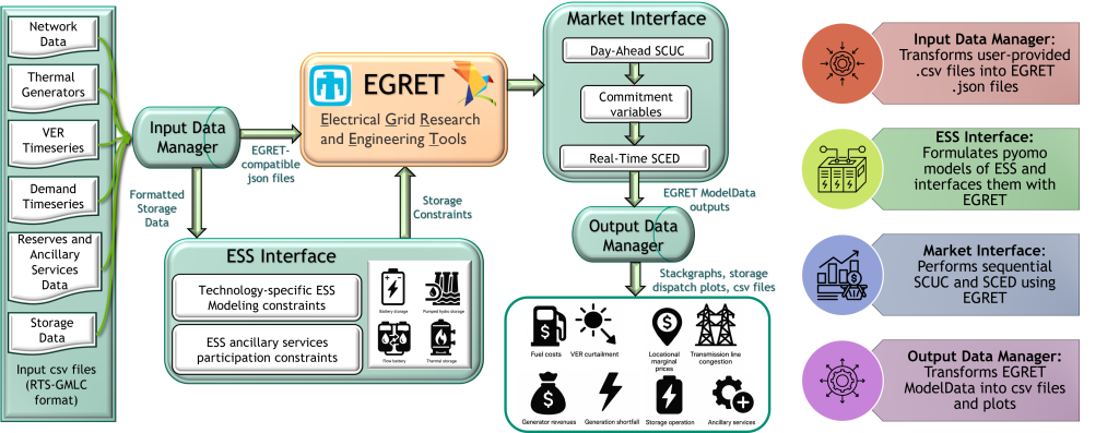 Image of QuEST_PCM_IO