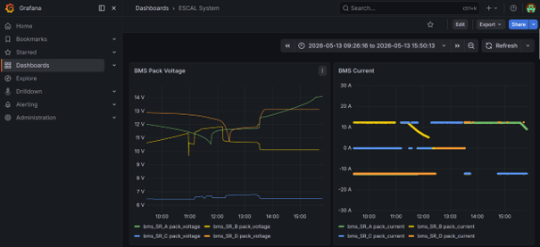 Image of dashboard