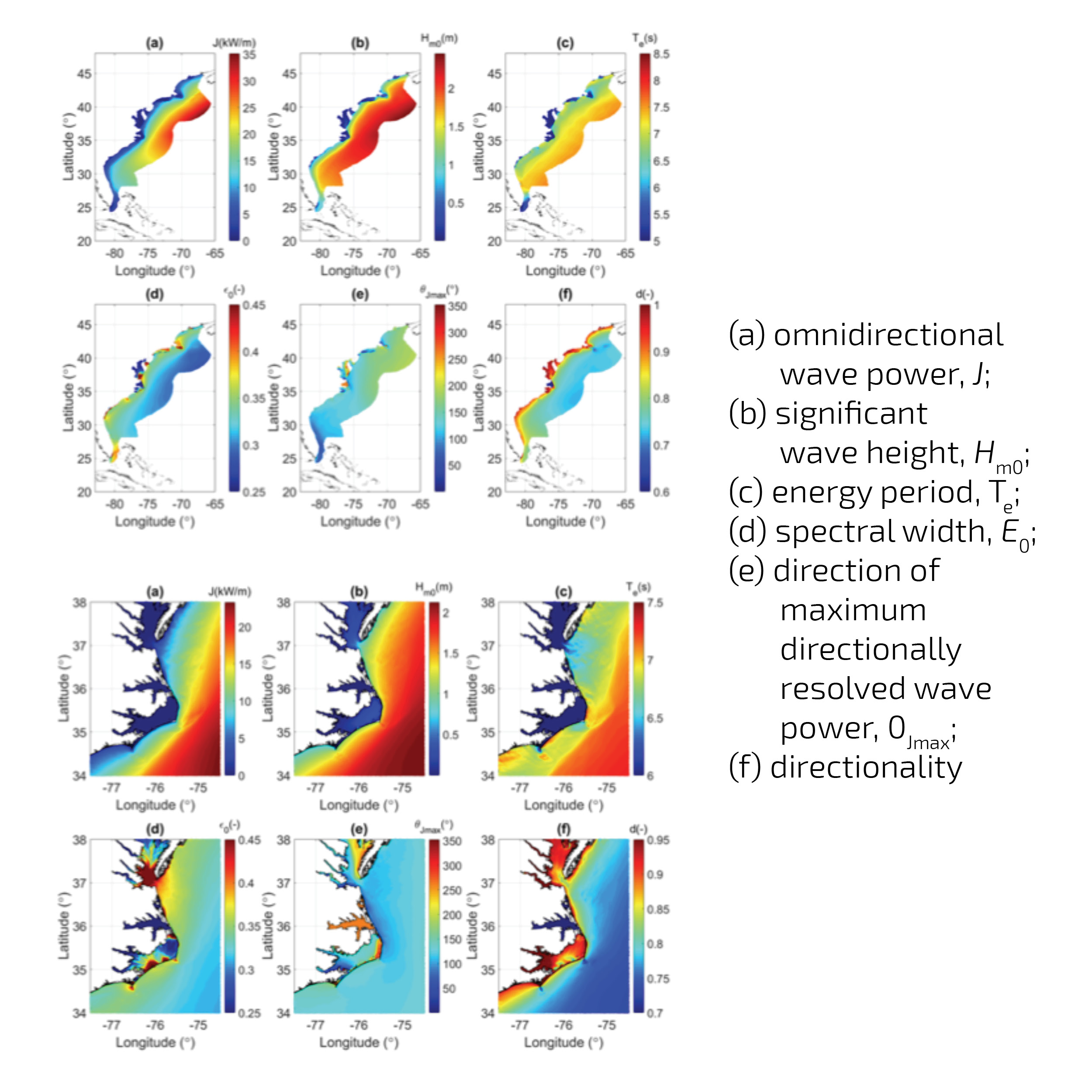 Simulated 32-year averages of six wave energy resource statistics for U.S. East Coast. (top two rows)Simulated 32-year averages of six wave energy resource statistics in the Chesapeake Region of the U.S. East Coast. (bottom two rows)