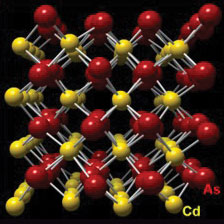 digital rendering of Topological Dirac semimetal