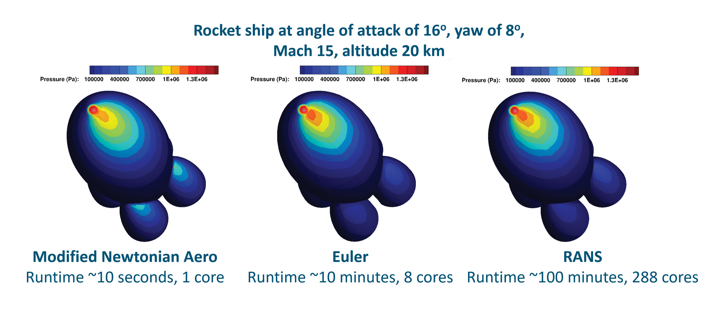 graphic of depicting rocket ship attack angle