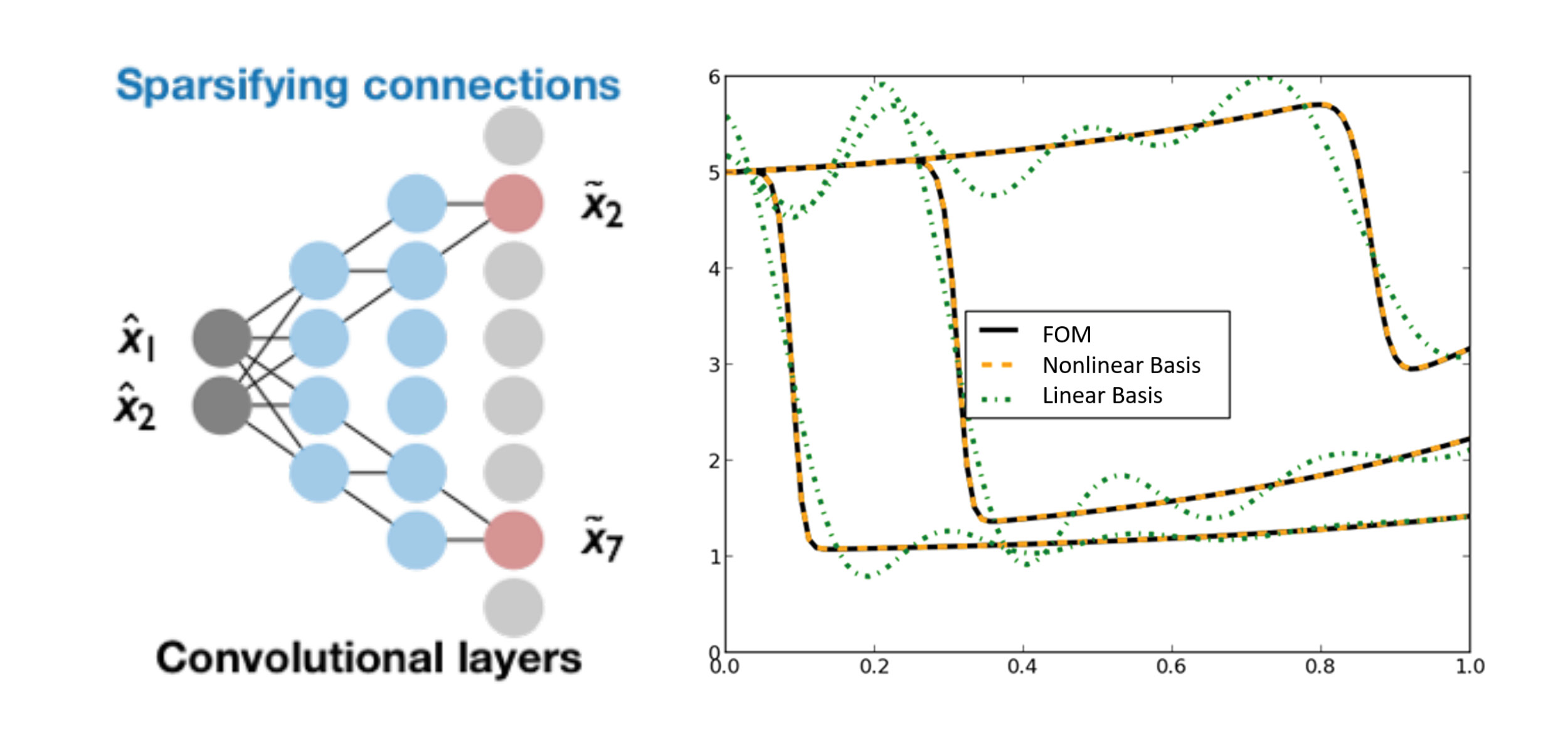 two graphs